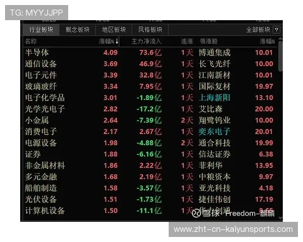科技主线强势回归，创业板创年内新高，创业板高科技股